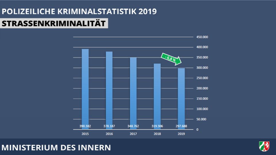 Straßenkriminalität