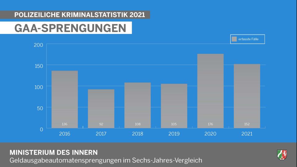 PKS 2021: GAA Sprengungen